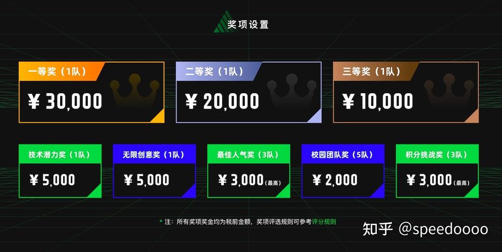 全民超神黄金战队赛双周盛启 10万奖金池等你来战