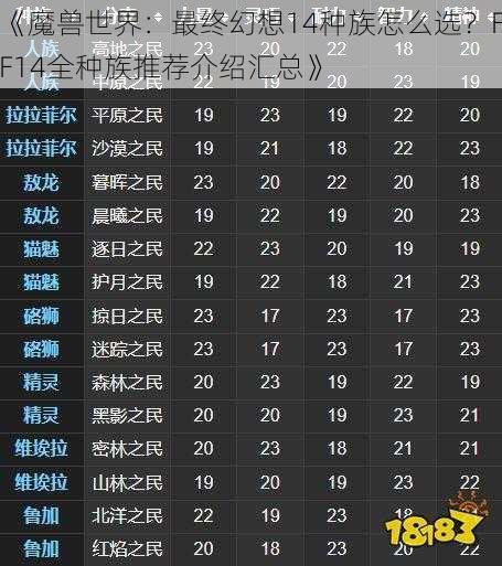 《魔兽世界：最终幻想14种族怎么选？FF14全种族推荐介绍汇总》