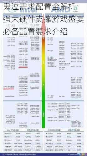 鬼泣需求配置全解析：强大硬件支撑游戏盛宴必备配置要求介绍