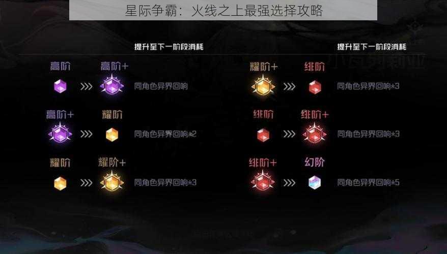 星际争霸：火线之上最强选择攻略