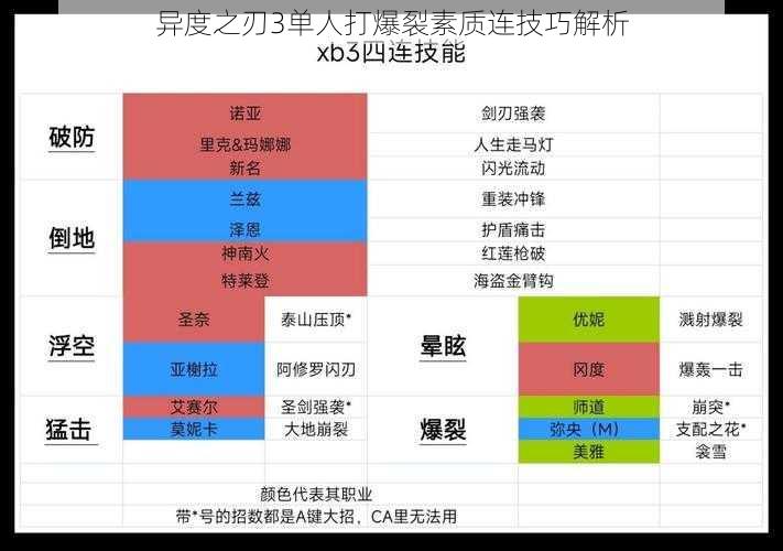 异度之刃3单人打爆裂素质连技巧解析