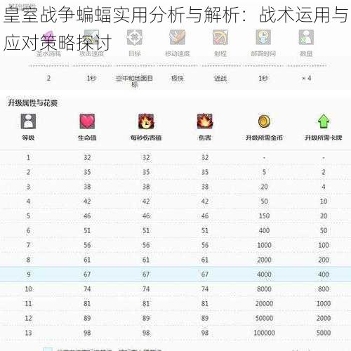 皇室战争蝙蝠实用分析与解析：战术运用与应对策略探讨