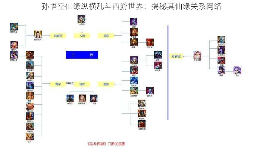 孙悟空仙缘纵横乱斗西游世界：揭秘其仙缘关系网络