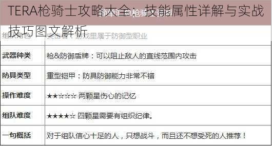 TERA枪骑士攻略大全：技能属性详解与实战技巧图文解析